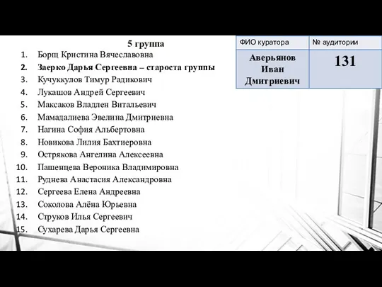 5 группа Борщ Кристина Вячеславовна Заерко Дарья Сергеевна – староста группы Кучуккулов Тимур