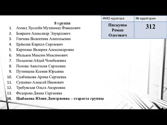 8 группа Ахмад Хуссейн Мухаммад Фавадович Бояркин Александр Эдуардович Генчева