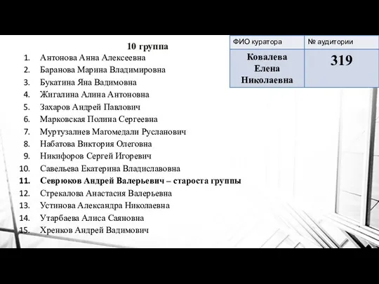 10 группа Антонова Анна Алексеевна Баранова Марина Владимировна Букатина Яна Вадимовна Жигалина Алина