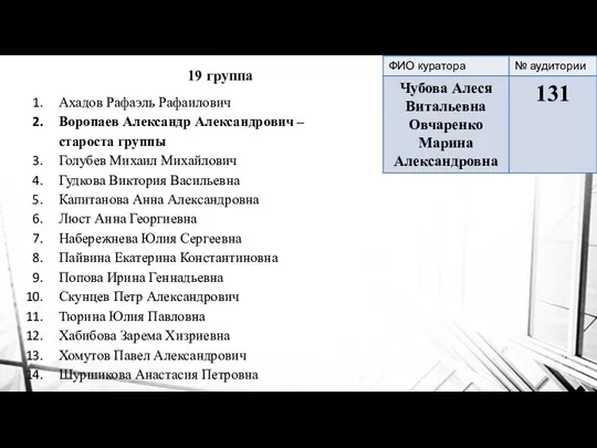 19 группа Ахадов Рафаэль Рафаилович Воропаев Александр Александрович – староста группы Голубев Михаил