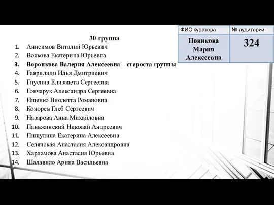 30 группа Анисимов Виталий Юрьевич Волкова Екатерина Юрьевна Воронкова Валерия