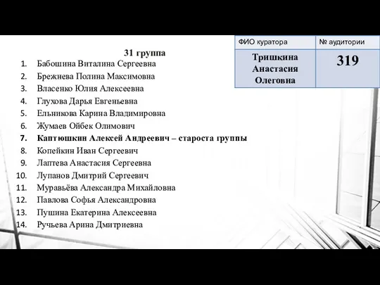 31 группа Бабошина Виталина Сергеевна Брежнева Полина Максимовна Власенко Юлия Алексеевна Глухова Дарья