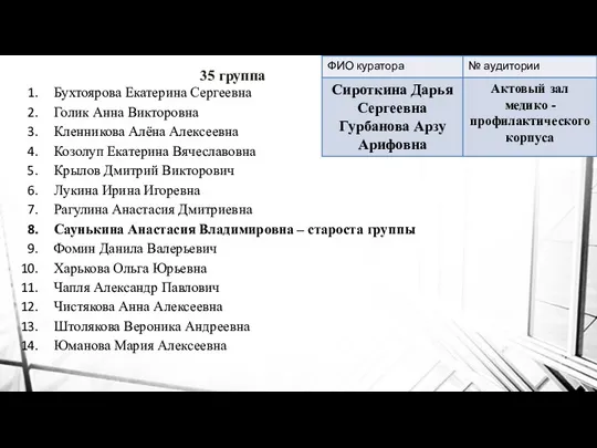 35 группа Бухтоярова Екатерина Сергеевна Голик Анна Викторовна Кленникова Алёна Алексеевна Козолуп Екатерина