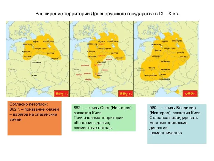 Расширение территории Древнерусского государства в IX—X вв. Согласно летописи: 862