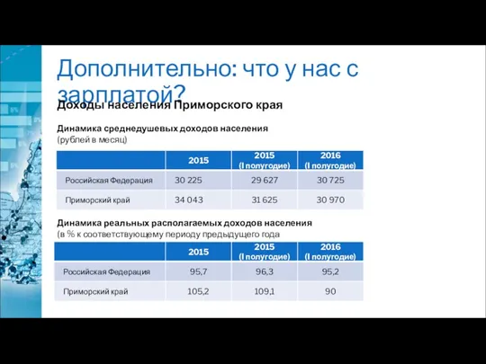 Дополнительно: что у нас с зарплатой? Доходы населения Приморского края Динамика среднедушевых доходов