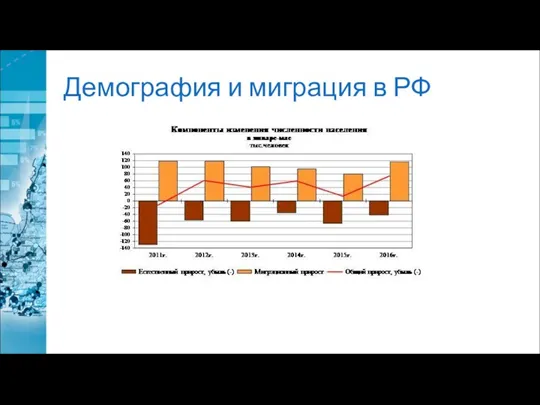 Демография и миграция в РФ
