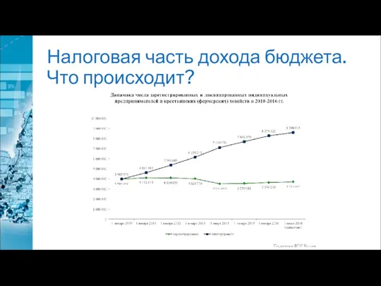 Налоговая часть дохода бюджета. Что происходит?