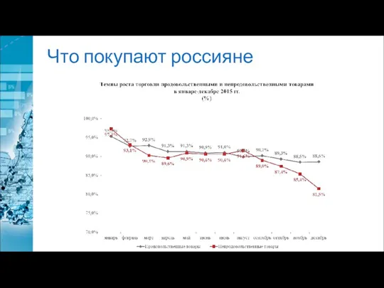 Что покупают россияне