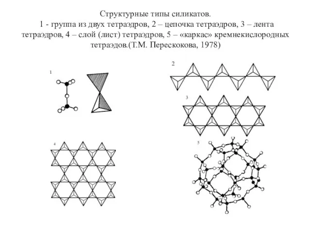 Структурные типы силикатов. 1 - группа из двух тетраэдров, 2