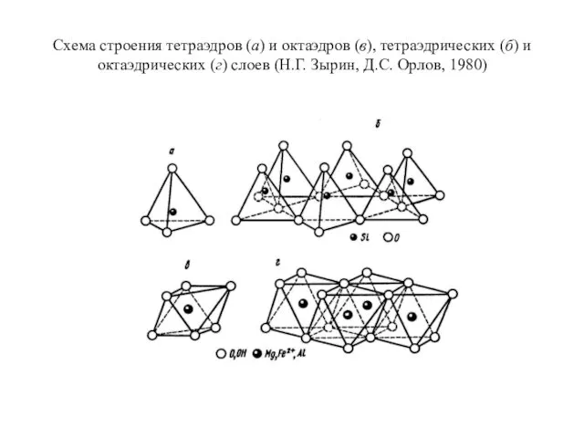 Схема строения тетраэдров (а) и октаэдров (в), тетраэдрических (б) и