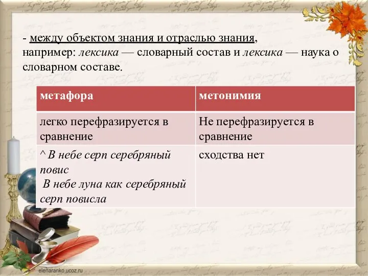 - между объектом знания и отраслью знания, например: лексика — словарный состав и