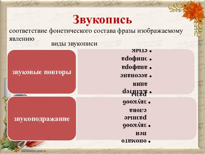 Звукопись соответствие фонетического состава фразы изображаемому явлению виды звукописи