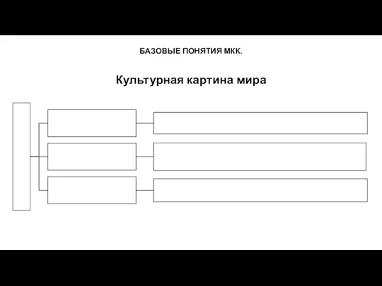 БАЗОВЫЕ ПОНЯТИЯ МКК. Культурная картина мира