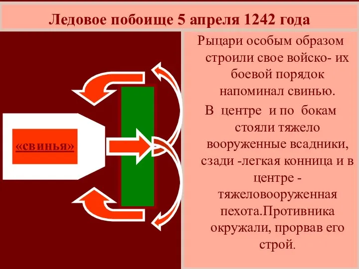 Рыцари особым образом строили свое войско- их боевой порядок напоминал