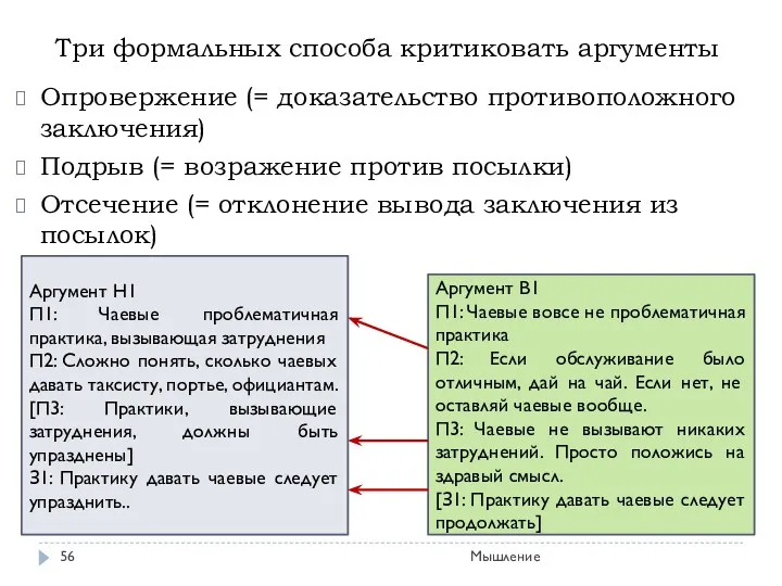 Мышление Три формальных способа критиковать аргументы Опровержение (= доказательство противоположного