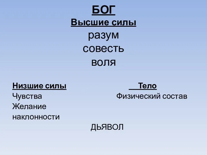 БОГ Высшие силы разум совесть воля Низшие силы Чувства Желание наклонности Тело Физический состав ДЬЯВОЛ