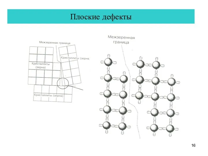 Плоские дефекты