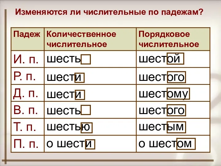 Изменяются ли числительные по падежам? о шестом о шести П.