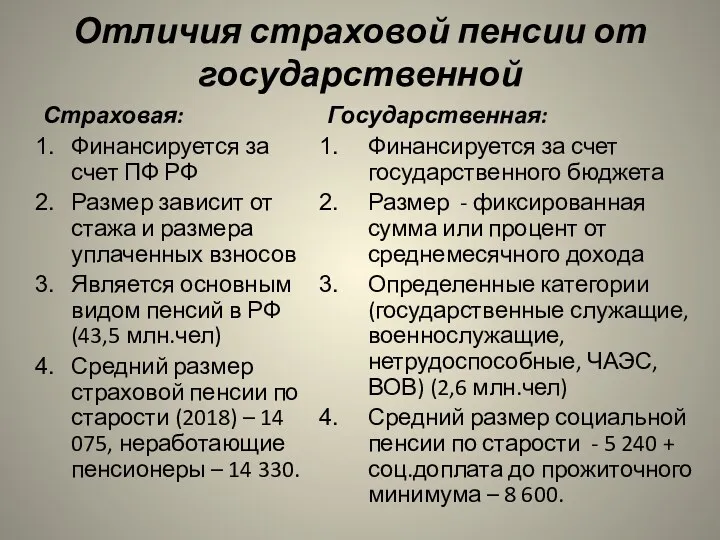 Отличия страховой пенсии от государственной Страховая: Финансируется за счет ПФ