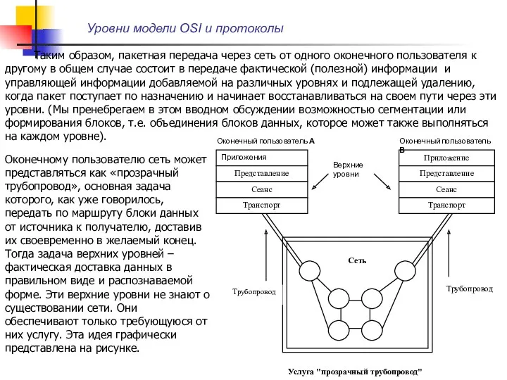 Уровни модели OSI и протоколы Таким образом, пакетная передача через