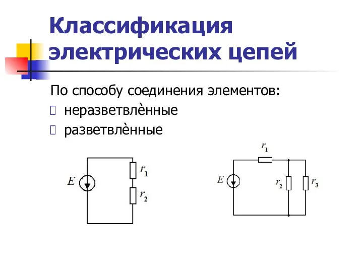 Классификация электрических цепей По способу соединения элементов: неразветвлѐнные разветвлѐнные