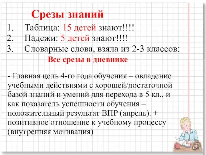 Срезы знаний Таблица: 15 детей знают!!!! Падежи: 5 детей знают!!!!