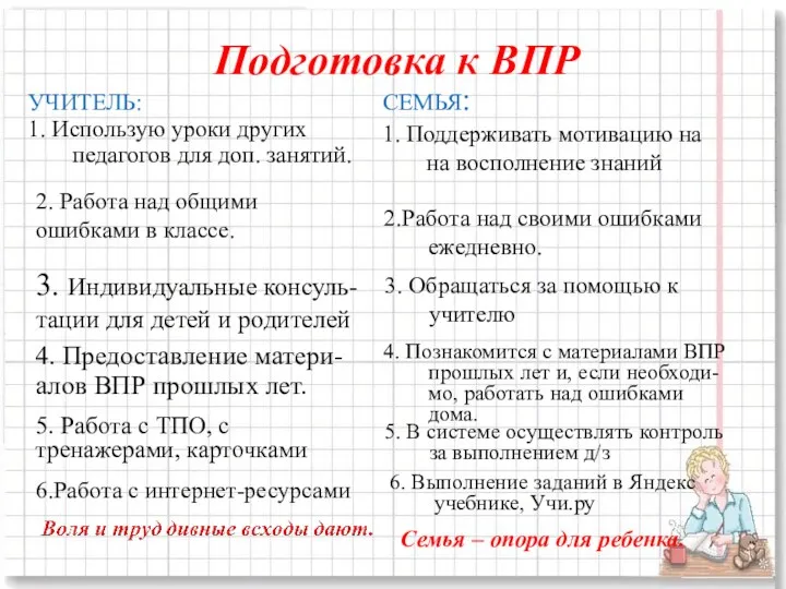 Подготовка к ВПР УЧИТЕЛЬ: 1. Использую уроки других педагогов для