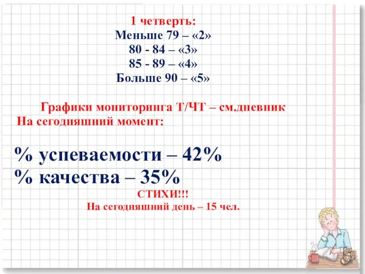 1 четверть: Меньше 79 – «2» 80 - 84 –