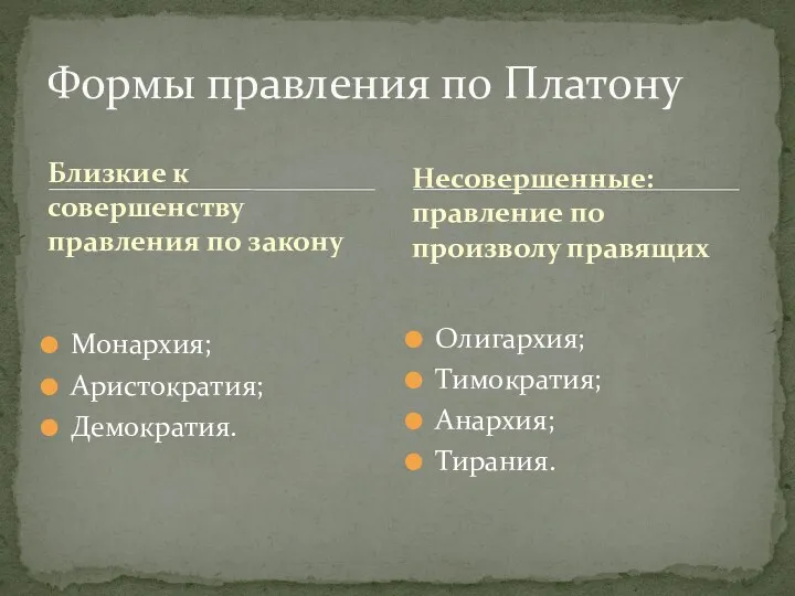 Близкие к совершенству правления по закону Монархия; Аристократия; Демократия. Олигархия;