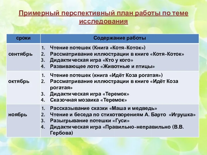 Примерный перспективный план работы по теме исследования