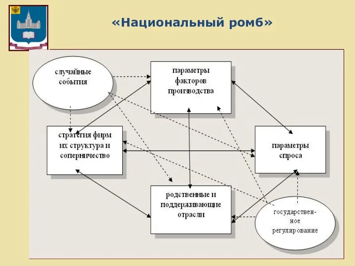 «Национальный ромб»