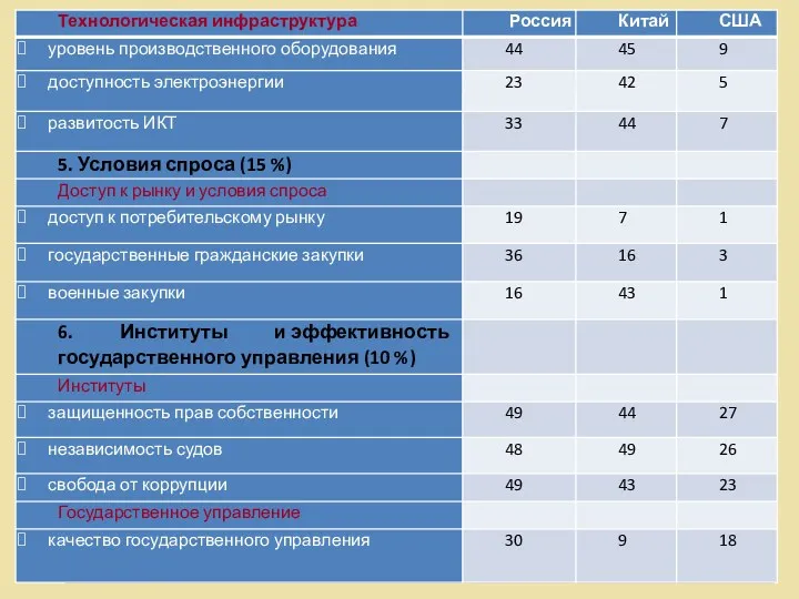 Национальный креативный (инновационный) класс