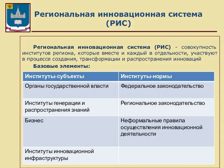 Региональная инновационная система (РИС) Региональная инновационная система (РИС) - совокупность