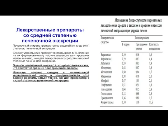 Лекарственные препараты со средней степенью печеночной экскреции Печеночный клиренс препаратов