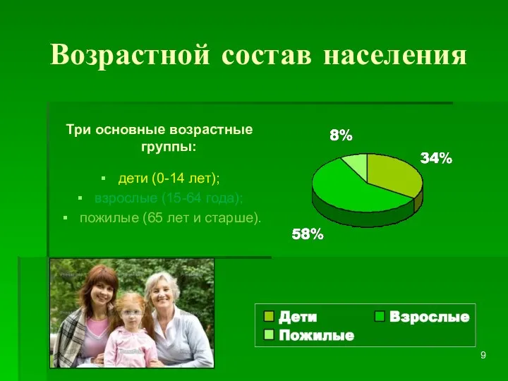 Возрастной состав населения Три основные возрастные группы: дети (0-14 лет);