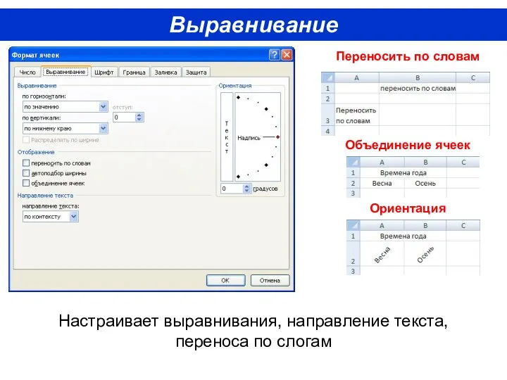 Выравнивание Переносить по словам Объединение ячеек Ориентация Настраивает выравнивания, направление текста, переноса по слогам