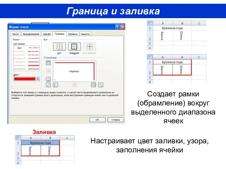 Граница и заливка Создает рамки (обрамление) вокруг выделенного диапазона ячеек