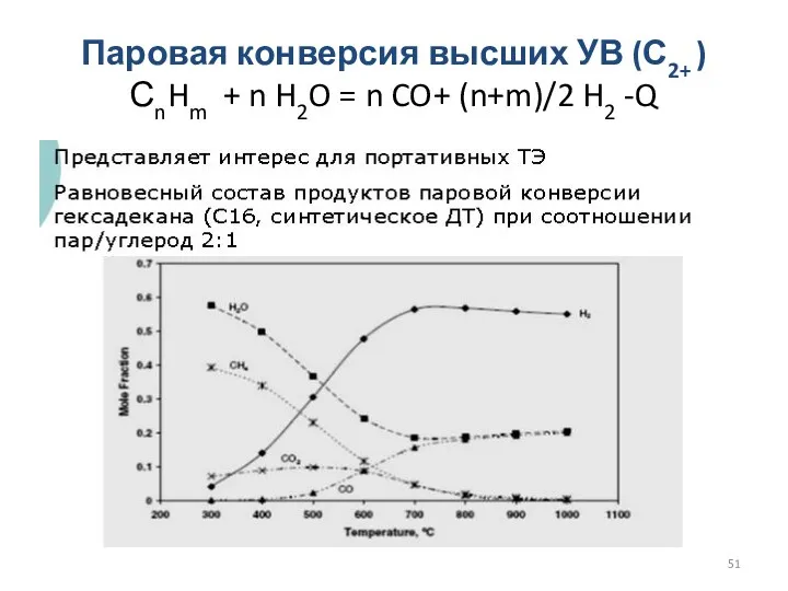 Паровая конверсия высших УВ (С2+ ) СnHm + n H2O = n CO+ (n+m)/2 H2 -Q