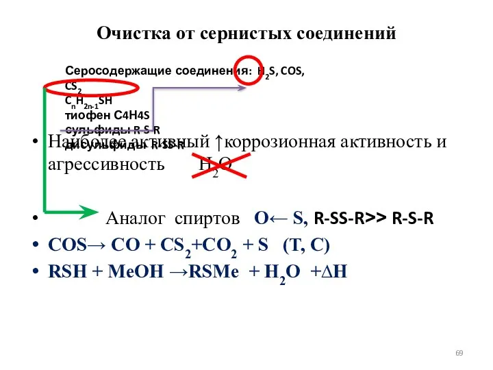 Очистка от сернистых соединений Серосодержащие соединения: H2S, COS, CS2 CnH2n-1SH тиофен С4Н4S сульфиды