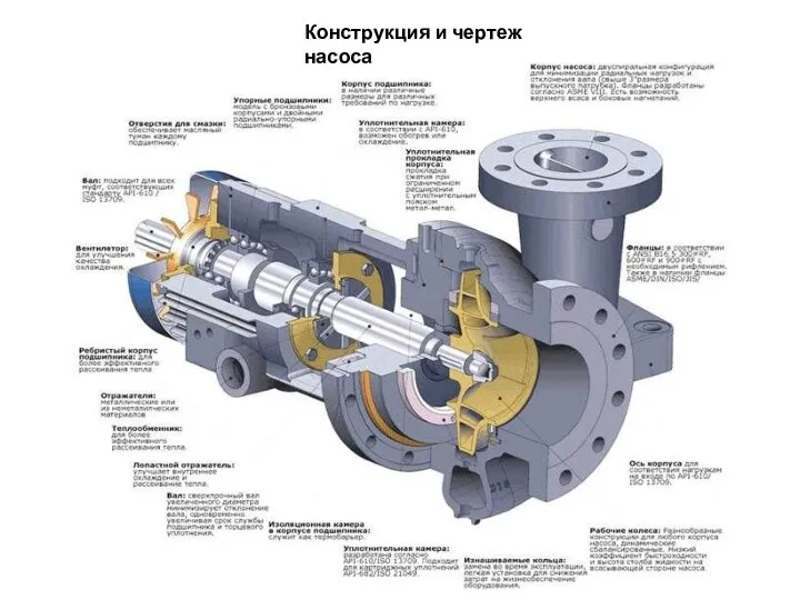 Конструкция и чертеж насоса