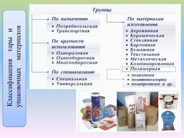 Классификация тары и упаковочных материалов