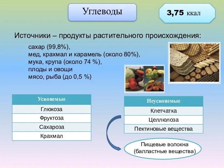 Углеводы Источники – продукты растительного происхождения: 3,75 ккал сахар (99,8%), мед, крахмал и