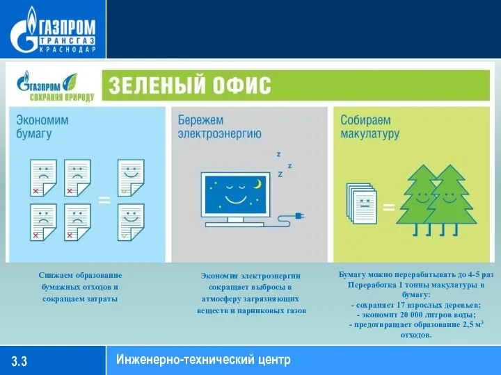 3.3 Снижаем образование бумажных отходов и сокращаем затраты Экономия электроэнергии