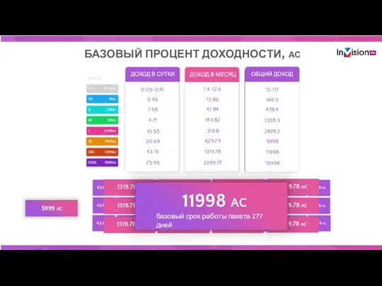 БАЗОВЫЙ ПРОЦЕНТ ДОХОДНОСТИ, АС ДОХОД В СУТКИ ДОХОД В МЕСЯЦ