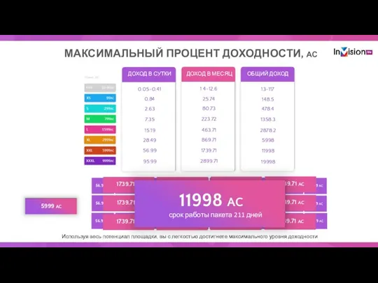 ДОХОД В СУТКИ ДОХОД В МЕСЯЦ ОБЩИЙ ДОХОД 0.05-0.41 0.84