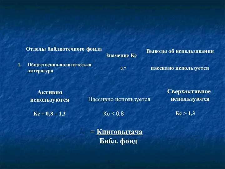 РАСЧЁТ КОЭФФИЦИЕНТА СООТВЕТСТВИЯ (Кс) ПО ОТРАСЛЕВЫМ ОТДЕЛАМ Отделы библиотечного фонда Общественно-политическая литература пассивно