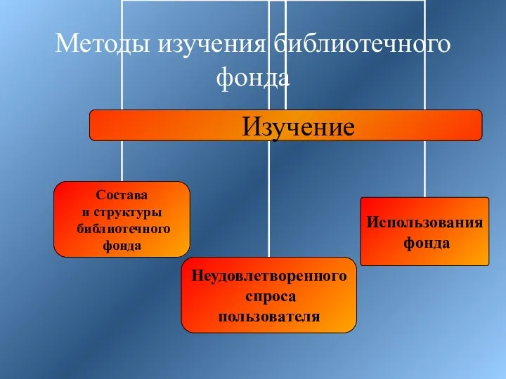 Методы изучения библиотечного фонда