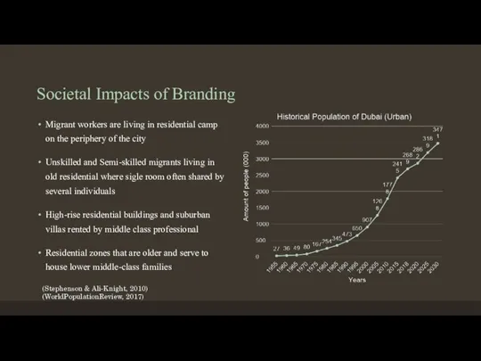 Societal Impacts of Branding Migrant workers are living in residential