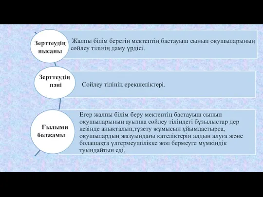 Зерттеудің нысаны Зерттеудің пәні Ғылыми болжамы