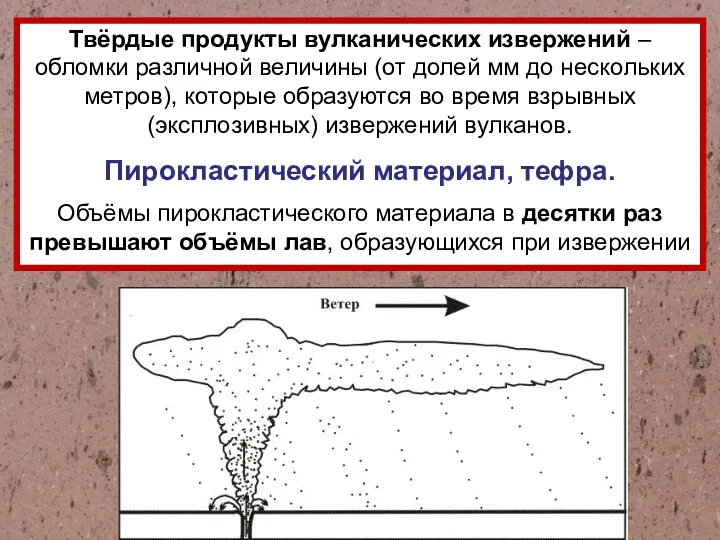 Твёрдые продукты вулканических извержений – обломки различной величины (от долей